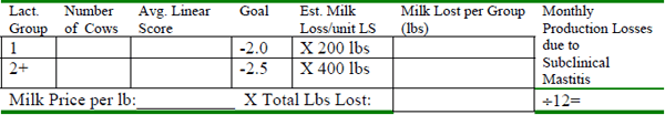 Premiums, Production and Pails of Discarded Milk How Much Money Does Mastitis Cost You? - Image 7