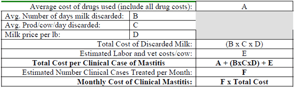 Premiums, Production and Pails of Discarded Milk How Much Money Does Mastitis Cost You? - Image 11