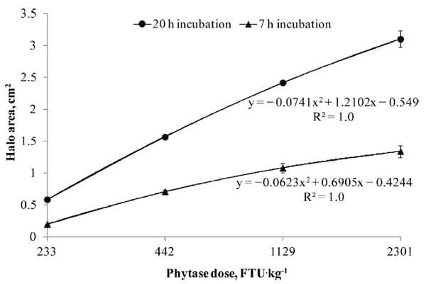 Interactions of phytate and myo-inositol phosphate esters (IP1-5) including IP5 isomers with dietary protein and iron and inhibition of pepsin - Image 8