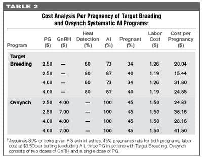 Strategies for Heat Detection and Timing of Artificial Insemination - Image 4