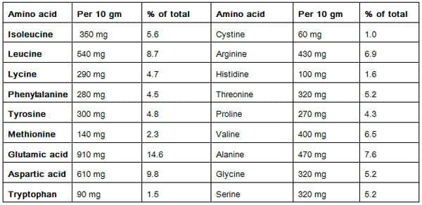 The Multifunctional Dietary Properties of Spirulina and its use in Aquaculture - Image 3