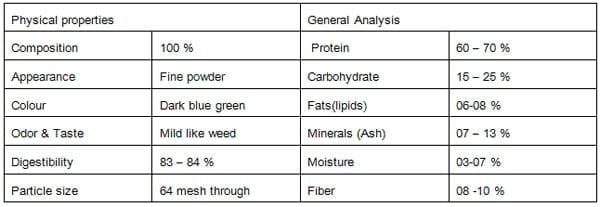 The Multifunctional Dietary Properties of Spirulina and its use in Aquaculture - Image 2