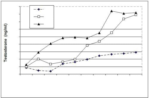 Effect of Dietary Inclusion of Whole Sunflower Seeds on Feeding Lactating Zaraibi Goats: IV. On Growth and Reproductive Performance of their Kids - Image 6
