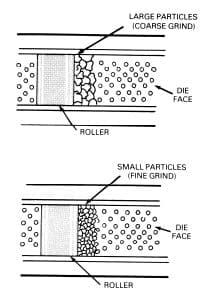 The Pelleting Process - Image 17