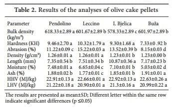 Quality of Pelleted Olive Cake for Energy Generation - Image 2