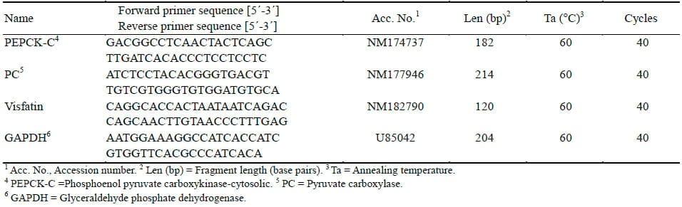 Limiting Concentrate During Growing Period Affect Performance and Gene Expression of Hepatic Gluconeogenic Enzymes and Visfatin in Korean Native Beef Calves - Image 2