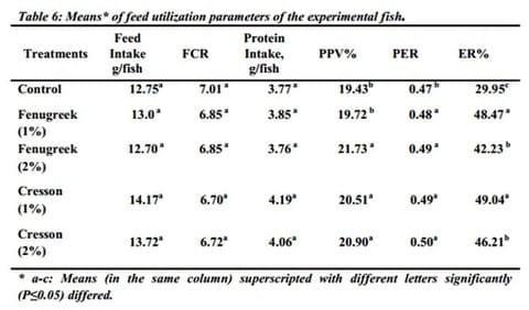 Possibility of Using Fenugreek Seeds or Cresson Seeds in Tilapia Diets - Image 6