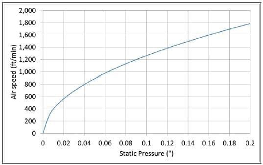 What is the Optimal Static Pressure When Using Air Inlets? - Image 1