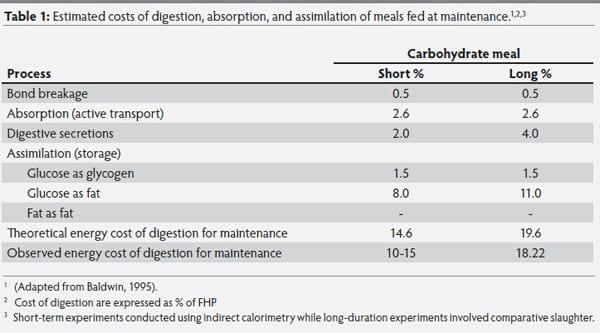 The metabolic basis of feed-energy efficiency in swine - Image 1