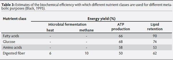 The metabolic basis of feed-energy efficiency in swine - Image 3
