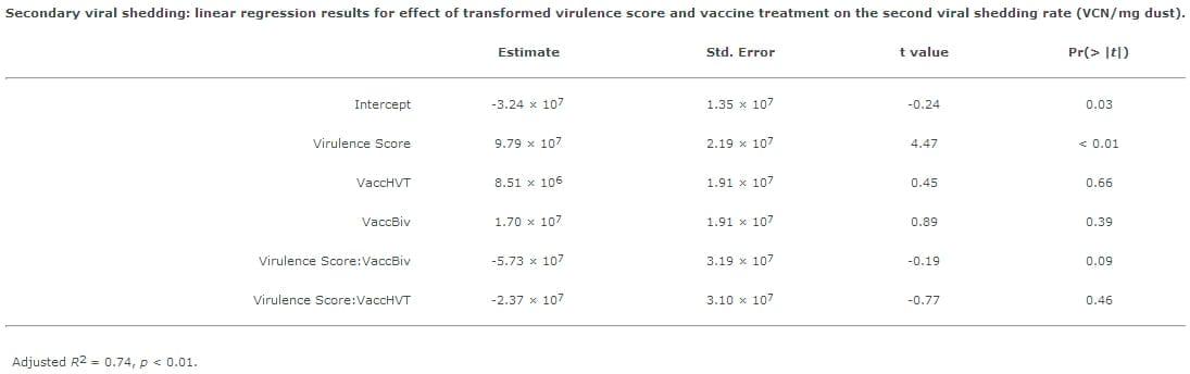 Modelling Marek's Disease Virus (MDV) infection: parameter estimates for mortality rate and infectiousness - Image 16