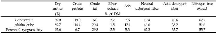 Effects of Chromium-Methionine Chelate Feeding for Different Duration on Growth and Carcass Characteristics of Holstein Steers in the Late Fattening Stage - Image 1