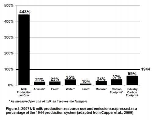 Dairy Carbon Footprint - Image 3