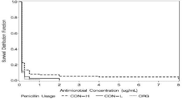 Antimicrobial Residues and Resistance: Understanding and Managing Drug Usage on Dairy Farms - Image 3