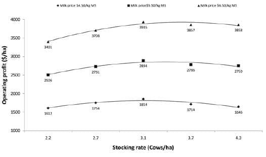 Should we be milking fewer cows? - Image 2