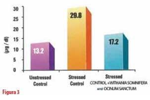 Reduction of confinement stress or adaptation syndrome - Image 3