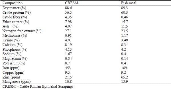 Nutritional Value of Cattle Rumen Epithelial Scrapings Meal (CRESM) for Broiler Chicken - Image 4