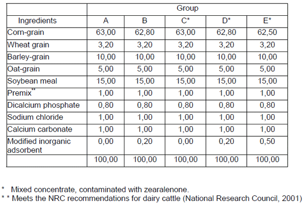 Preliminary Results of Minazel-Plus® a) Effects on Levels of Zearalenone in Milk, Urine and Feces in Holstein Friesan Cows in Serbia - Image 2