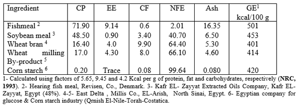 Effect of Different Sources and Levels of some Dietary Biological Additives on: I - Growth performance and Production Economy of Nile Tilapia Fish - Image 6