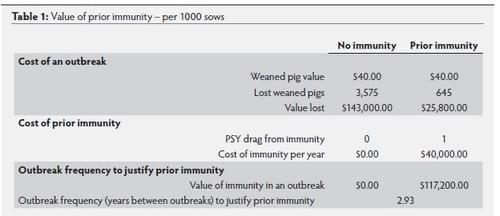 PRRS control and eradication options for breed to wean farms - Image 1