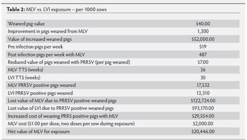 PRRS control and eradication options for breed to wean farms - Image 2