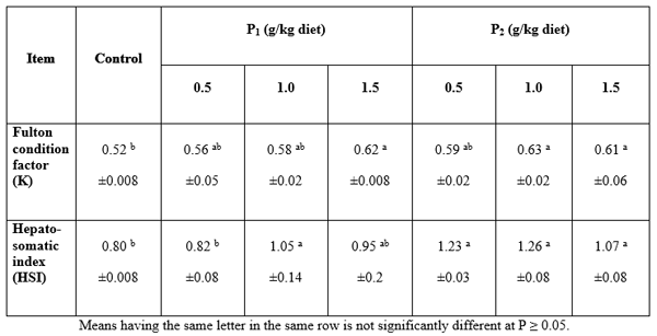 Evaluation of Using some Probiotics in Diets of African Catfish (Clarias gariepinus) - Image 6