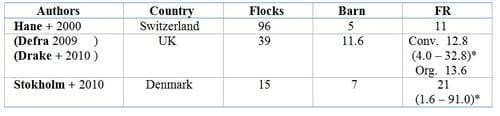 Poultry welfare in different production systems - Image 3