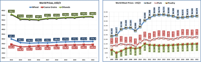 Future trends in feed ingredients availability - Image 31