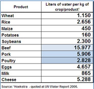 Future trends in feed ingredients availability - Image 12