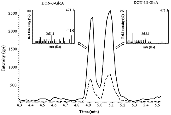 Metabolism of the masked mycotoxin deoxynivalenol-3-glucoside in pigs - Image 5