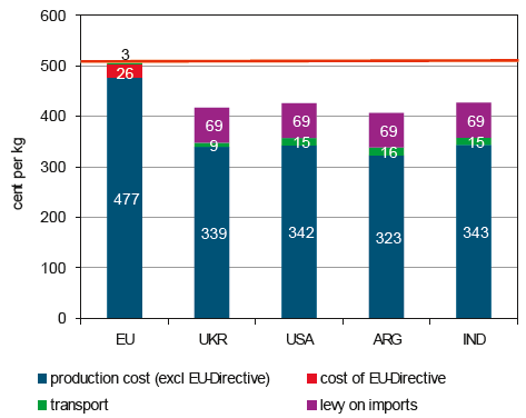 Competitiveness of the EU egg and poultry meat sector - Image 2