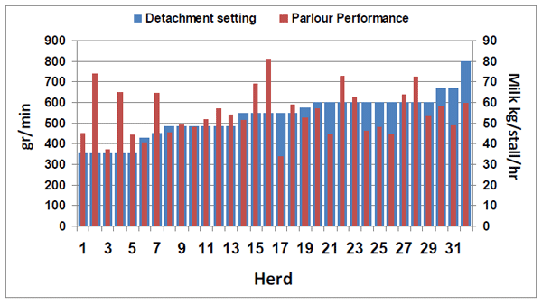 Influence of milk yield and take-off settings on milking parlour performance and udder health - Image 3