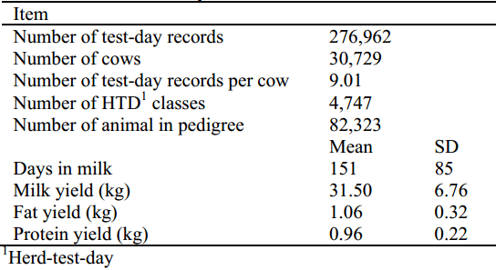 Application of multiple-trait random regression animal model to predict genetic production traits in Iranian Holstein dairy cattle - Image 5