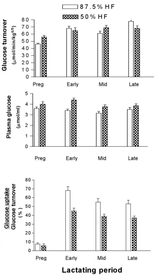 Control of Mammary Function During Lactation in Crossbred Dairy Cattle in the Tropics - Image 4