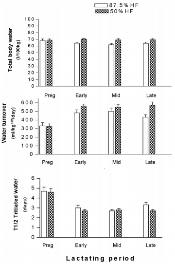 Control of Mammary Function During Lactation in Crossbred Dairy Cattle in the Tropics - Image 1
