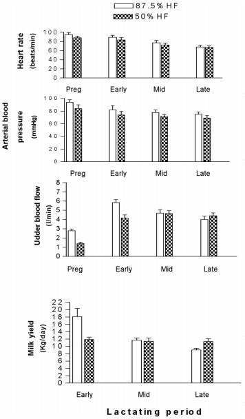 Control of Mammary Function During Lactation in Crossbred Dairy Cattle in the Tropics - Image 3