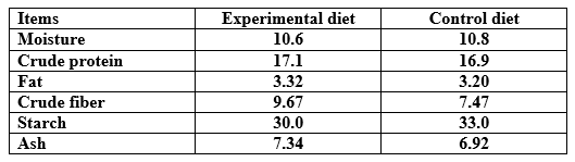 Evaluation of Substituting the Sieving Wastes of the Egyptian Clover's Seeds instead of Soya Bean in the Diet of Flan-Line Rabbits - Image 3