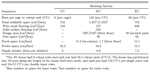 Comparative evaluation of three egg production systems: Housing characteristics and management practices - Image 4