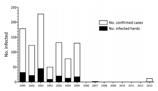 Mycobacterium bovis in Panama - Image 1
