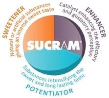 SUCRAM®, the white-gold taste enhancer from PANCOSMA - Image 3