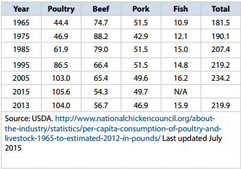 Numbers for Successful Poultry Production - Image 1