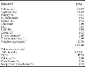 Phosphorus Requirements of Broiler Chicks Six to Nine Weeks of Age as Influenced by Phytase Supplementation - Image 1