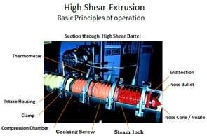 Stabilizing Rice Bran through High Shear Extrusion - Image 4