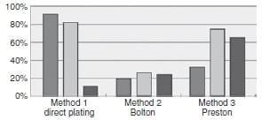 Evaluation of four protocols for the detection and isolation of thermophilic Campylobacter from different matrices - Image 2
