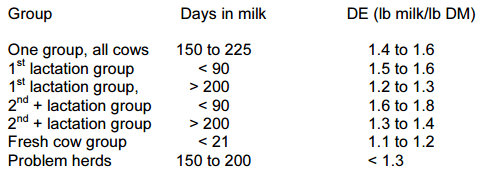Dairy Efficiency and Dry Matter Intake - Image 2