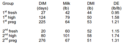 Dairy Efficiency and Dry Matter Intake - Image 3