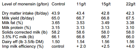 Dairy Efficiency and Dry Matter Intake - Image 4