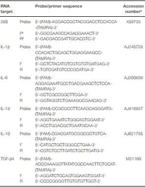 Spatial and Temporal Changes in the Broiler Chicken Cecal and Fecal Microbiomes and Correlations of Bacterial Taxa with Cytokine Gene Expression - Image 1