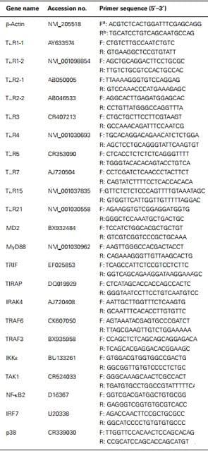 Gene expression analysis of Toll-like receptor pathways in heterophils from genetic chicken lines that differ in their susceptibility to Salmonella enteritidis - Image 1