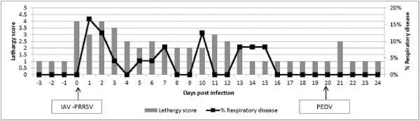 Concentration, Size Distribution, and Infectivity of Airborne Particles Carrying Swine Viruses - Image 1